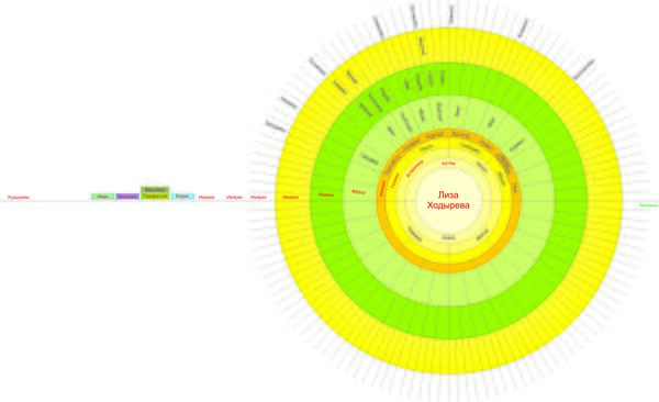 Ходирєва Єлизавета (родовідне сонце).jpg