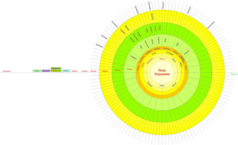 Файл:Ходирєва Єлизавета (родовідне сонце).jpg